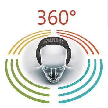 Casque chasse 360°